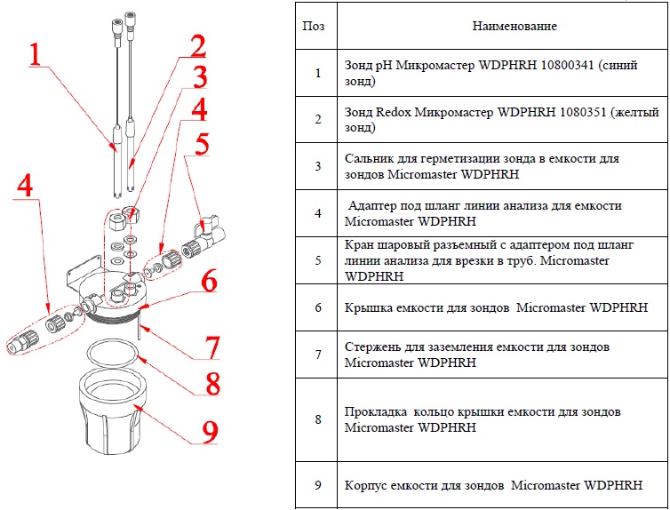 Емкость для зондов pH, Redox Микромастер EPHRHD с датчиком потока NPED/4